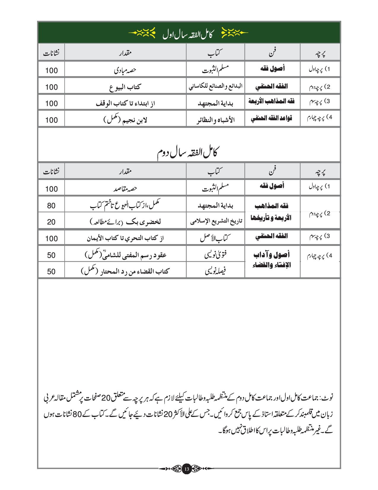 Fiqh Syllabus